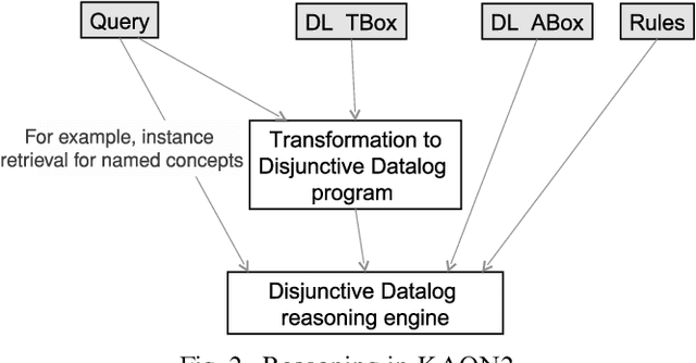 Figure 4 for The role of semantics in mining frequent patterns from knowledge bases in description logics with rules