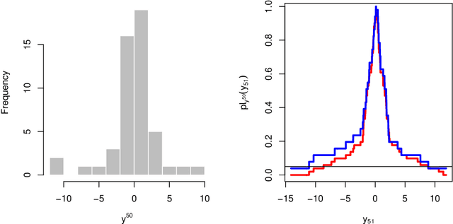 Figure 1 for Valid distribution-free inferential models for prediction
