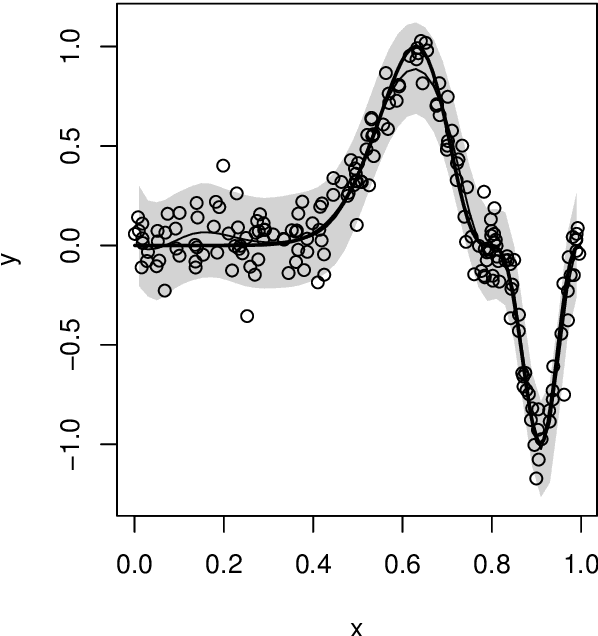 Figure 4 for Valid distribution-free inferential models for prediction