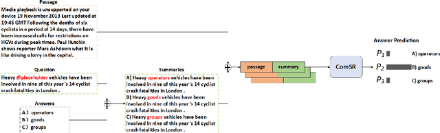 Figure 3 for NEUer at SemEval-2021 Task 4: Complete Summary Representation by Filling Answers into Question for Matching Reading Comprehension