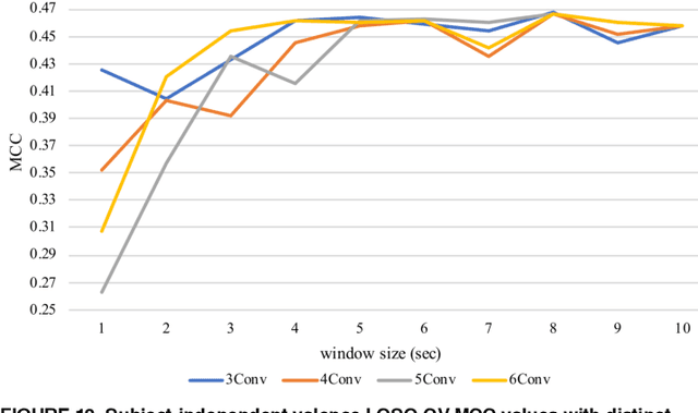 Figure 2 for Spatiotemporal Emotion Recognition using Deep CNN Based on EEG during Music Listening