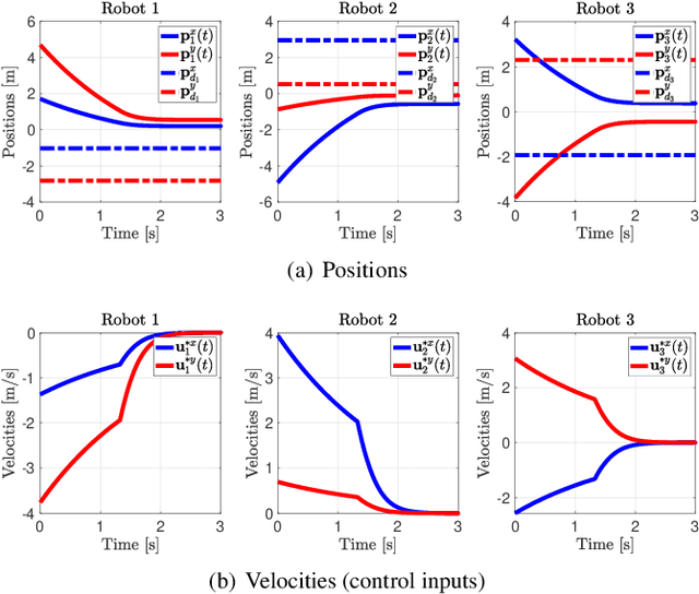 Figure 2 for The Before, During, and After of Multi-Robot Deadlock