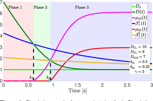Figure 4 for The Before, During, and After of Multi-Robot Deadlock