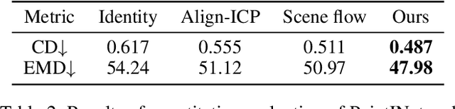 Figure 4 for PointINet: Point Cloud Frame Interpolation Network