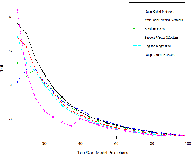 Figure 1 for A Deep Belief Network Based Machine Learning System for Risky Host Detection