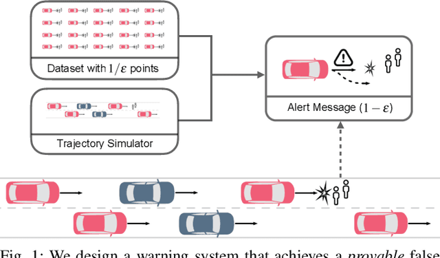 Figure 1 for Sample-Efficient Safety Assurances using Conformal Prediction