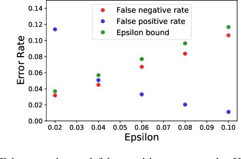 Figure 2 for Sample-Efficient Safety Assurances using Conformal Prediction