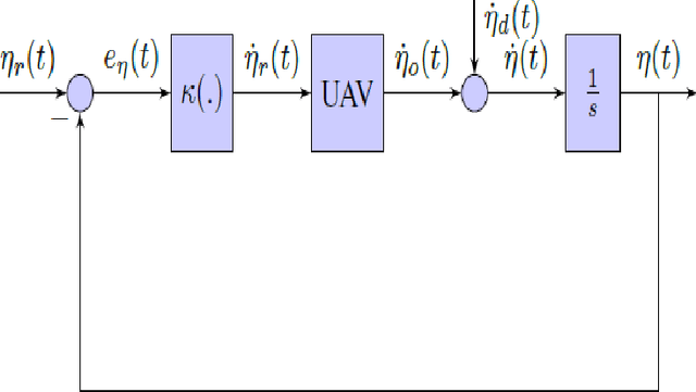 Figure 1 for Real-time UAV Complex Missions Leveraging Self-Adaptive Controller with Elastic Structure