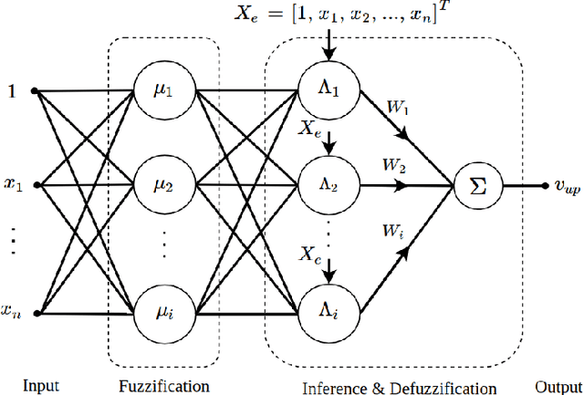 Figure 4 for Real-time UAV Complex Missions Leveraging Self-Adaptive Controller with Elastic Structure