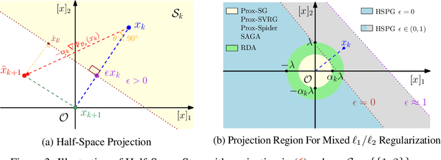 Figure 4 for Only Train Once: A One-Shot Neural Network Training And Pruning Framework