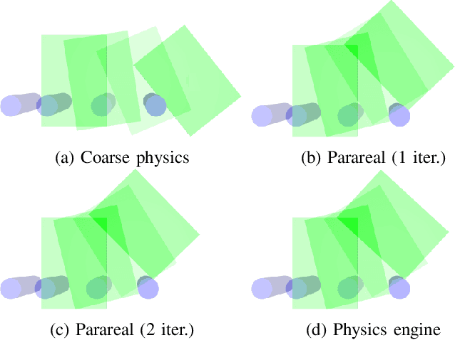 Figure 1 for Combining Coarse and Fine Physics for Manipulation using Parallel-in-Time Integration