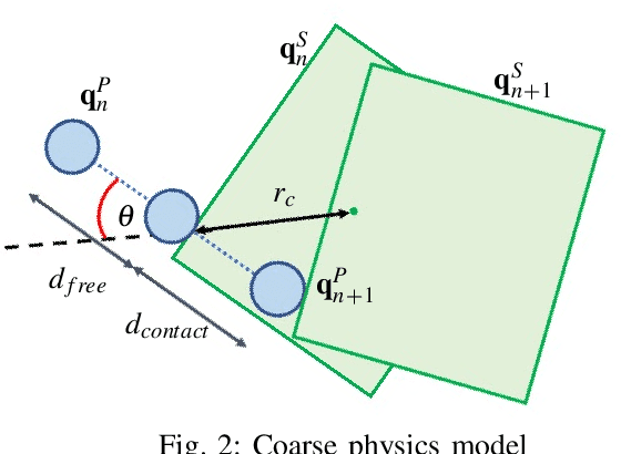 Figure 4 for Combining Coarse and Fine Physics for Manipulation using Parallel-in-Time Integration
