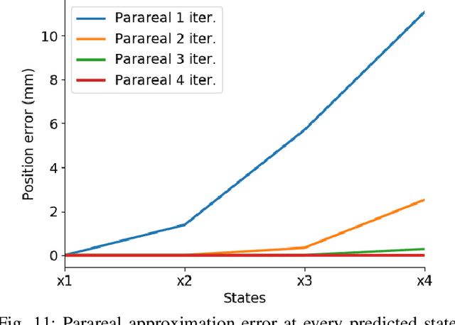 Figure 3 for Combining Coarse and Fine Physics for Manipulation using Parallel-in-Time Integration