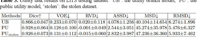 Figure 4 for Data Stealing Attack on Medical Images: Is it Safe to Export Networks from Data Lakes?