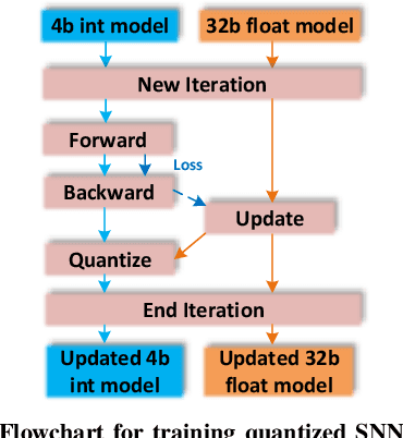 Figure 2 for SpikiLi: A Spiking Simulation of LiDAR based Real-time Object Detection for Autonomous Driving