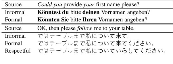 Figure 1 for CoCoA-MT: A Dataset and Benchmark for Contrastive Controlled MT with Application to Formality