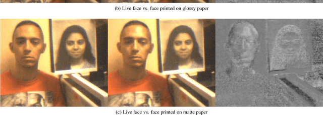 Figure 4 for PARAPH: Presentation Attack Rejection by Analyzing Polarization Hypotheses