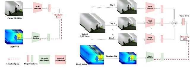 Figure 1 for Feature-Supervised Action Modality Transfer