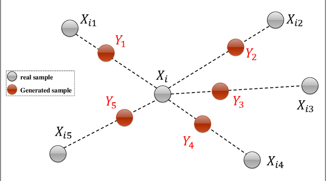 Figure 2 for RF-LighGBM: A probabilistic ensemble way to predict customer repurchase behaviour in community e-commerce