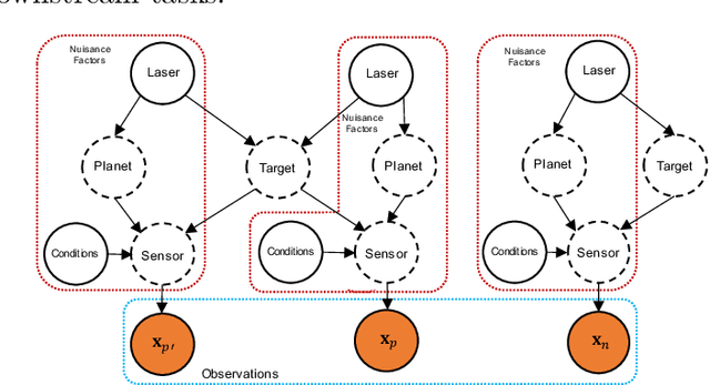 Figure 1 for Learning to Pre-process Laser Induced Breakdown Spectroscopy Signals Without Clean Data
