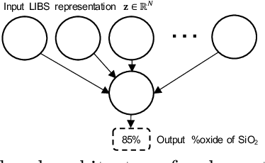 Figure 2 for Learning to Pre-process Laser Induced Breakdown Spectroscopy Signals Without Clean Data
