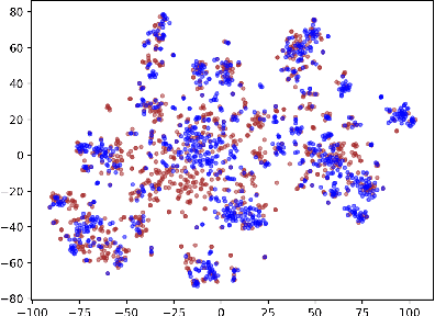 Figure 3 for Efficient Semi-Supervised Learning for Natural Language Understanding by Optimizing Diversity