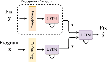 Figure 3 for SampleFix: Learning to Correct Programs by Sampling Diverse Fixes