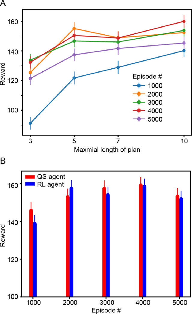 Figure 4 for Complementary reinforcement learning toward explainable agents