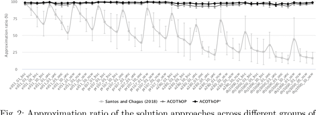 Figure 3 for Ants can orienteer a thief in their robbery