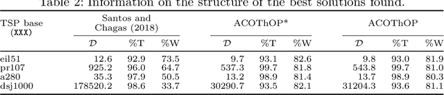 Figure 4 for Ants can orienteer a thief in their robbery
