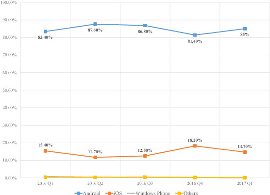 Figure 1 for R2-D2: ColoR-inspired Convolutional NeuRal Network (CNN)-based AndroiD Malware Detections
