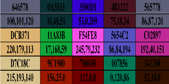 Figure 2 for R2-D2: ColoR-inspired Convolutional NeuRal Network (CNN)-based AndroiD Malware Detections