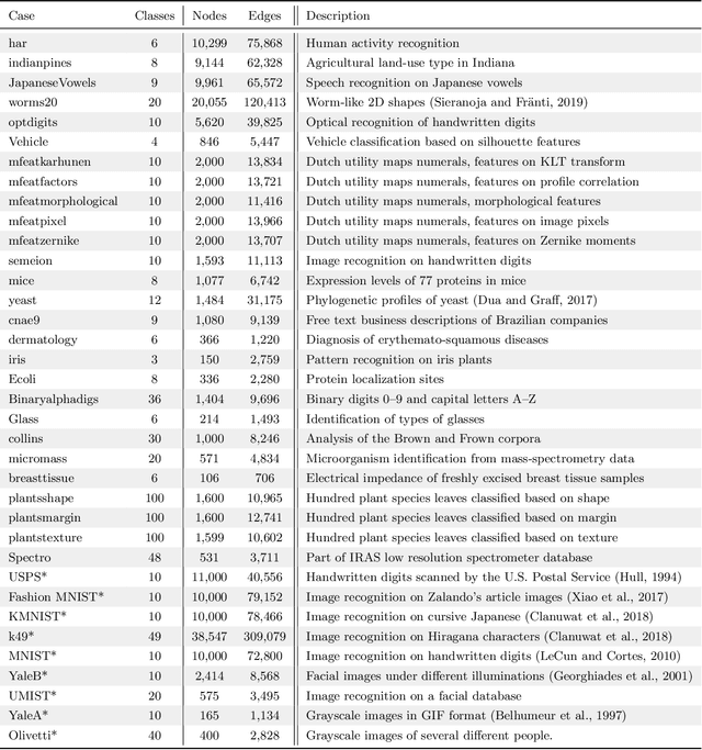Figure 4 for $K$-way $p$-spectral clustering on Grassmann manifolds