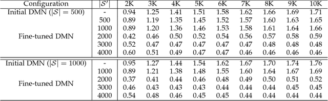 Figure 4 for Learning Explicit Deep Representations from Deep Kernel Networks
