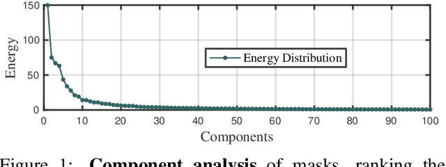 Figure 1 for ISTR: End-to-End Instance Segmentation with Transformers