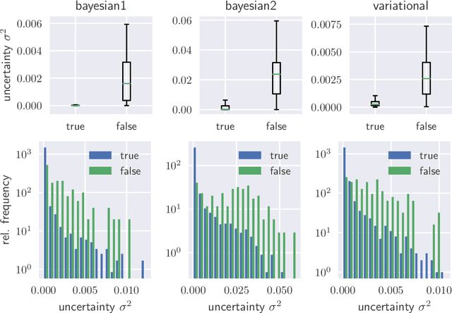 Figure 1 for Uncertainty Quantification in Computer-Aided Diagnosis: Make Your Model say "I don't know" for Ambiguous Cases