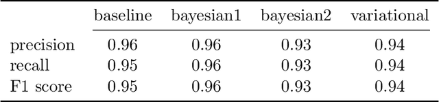 Figure 2 for Uncertainty Quantification in Computer-Aided Diagnosis: Make Your Model say "I don't know" for Ambiguous Cases
