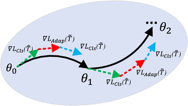 Figure 3 for Self-Domain Adaptation for Face Anti-Spoofing