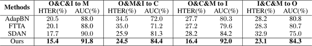 Figure 4 for Self-Domain Adaptation for Face Anti-Spoofing