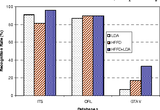 Figure 4 for Multi-Pose Face Recognition Using Hybrid Face Features Descriptor