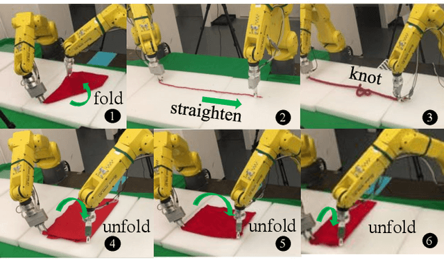 Figure 1 for Learn the Manipulation of Deformable Objects Using Tangent Space Point Set Registration