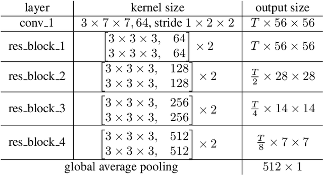 Figure 2 for MER-GCN: Micro Expression Recognition Based on Relation Modeling with Graph Convolutional Network