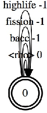 Figure 2 for Improving accuracy of rare words for RNN-Transducer through unigram shallow fusion