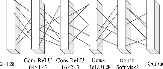 Figure 1 for Convolutional Neural Networks for Space-Time Block Coding Recognition