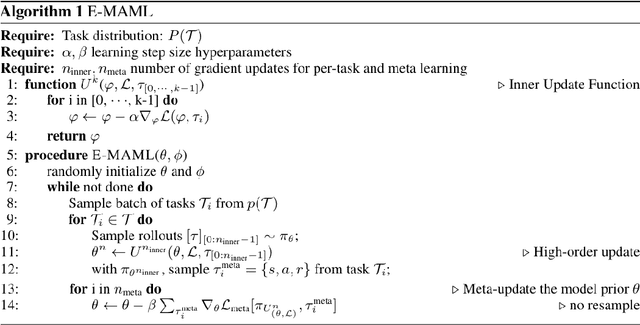 Figure 1 for Some Considerations on Learning to Explore via Meta-Reinforcement Learning