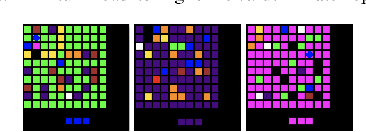 Figure 4 for Some Considerations on Learning to Explore via Meta-Reinforcement Learning