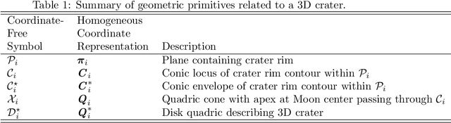 Figure 2 for Lunar Crater Identification in Digital Images