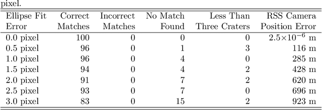 Figure 4 for Lunar Crater Identification in Digital Images