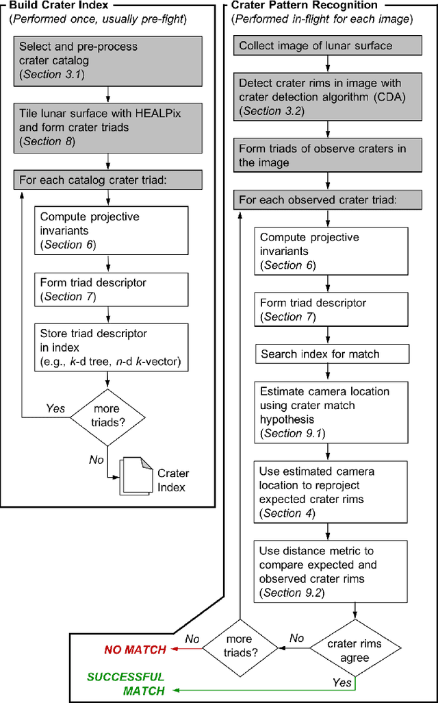 Figure 1 for Lunar Crater Identification in Digital Images