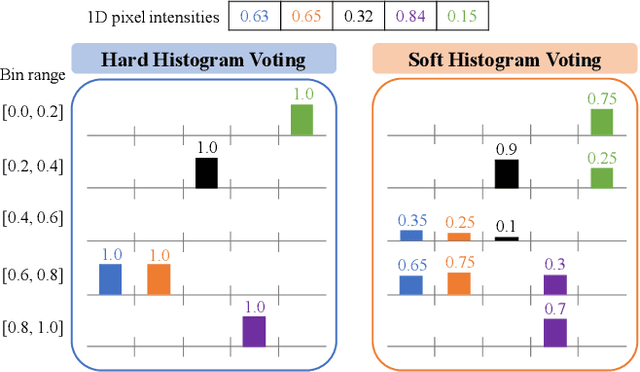 Figure 4 for Single-Image HDR Reconstruction by Learning to Reverse the Camera Pipeline